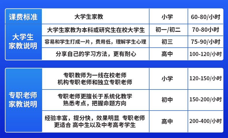 家教课费标准.jpg